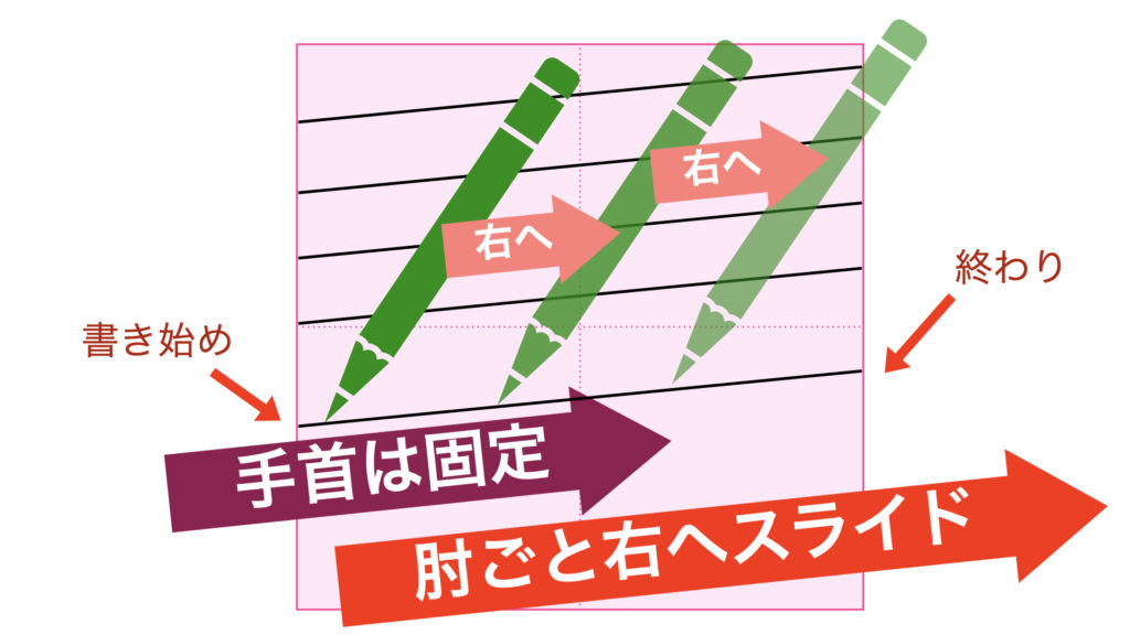 横線を書く時、手首は固定して肘ごと右へスライドさせます